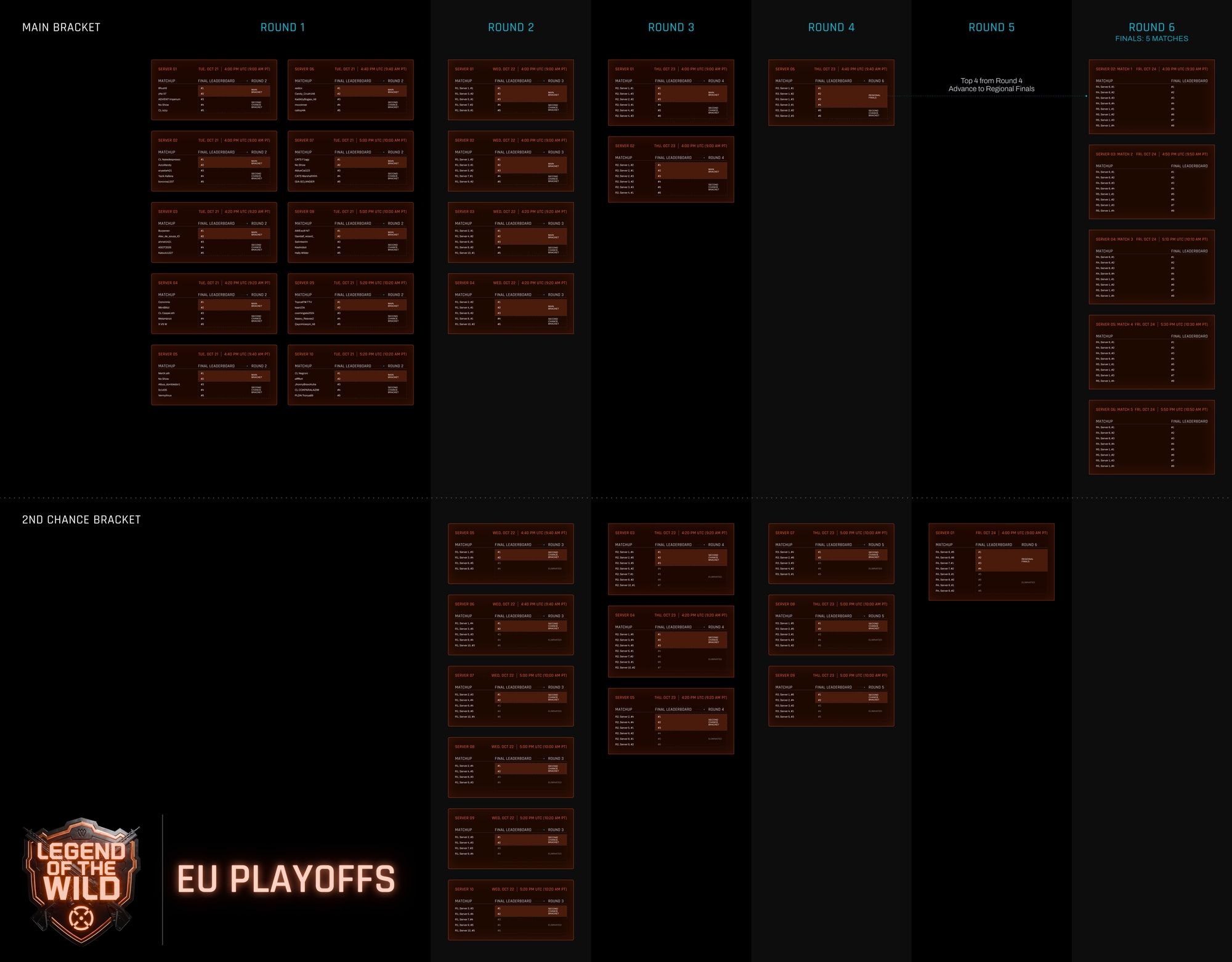 upload in progress, 0